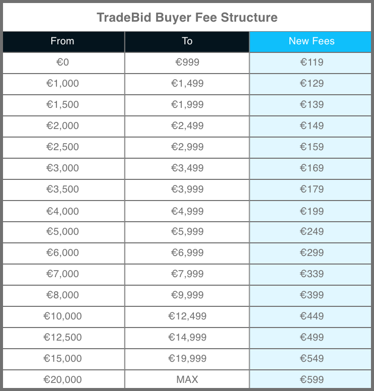 TradeBid Buyer Fee Structure